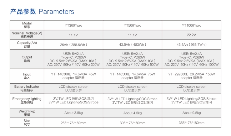 世豹戶外電源YT300Ypro-500Ypro-1000Ypro參數(shù)