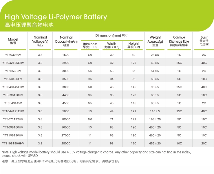 高電壓鋰聚合物電池電芯參數(shù),世豹新能源,鋰電池廠家,專業(yè)定制鋰電池